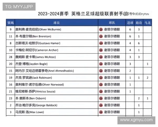 英超球员评分排行榜及赛季表现综合评价